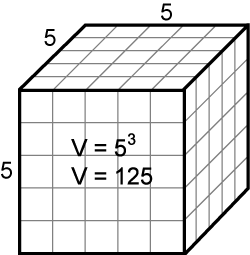 5 Cubed