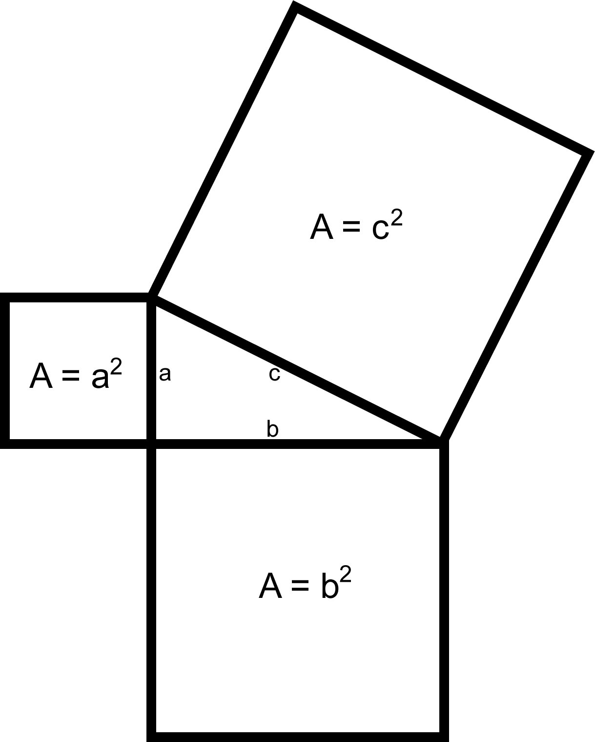 Triangle with Squares